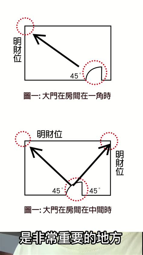 進門45度角放什麼|客廳／房間財位怎麼看？居家風水財位在哪裡？｜方格 